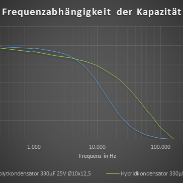 Hybridkondensator