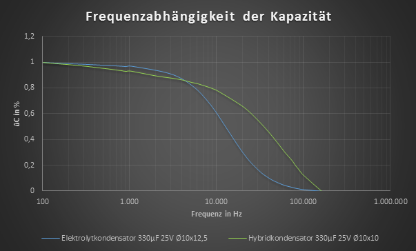 Hybridkondensator